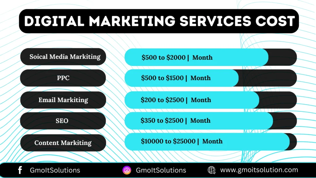 Digital Marketing Services Cost, digital marketing packages