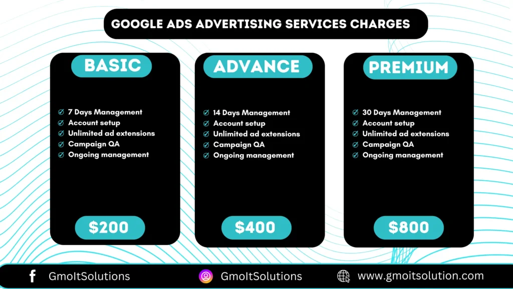 Google Ads advertising services charges