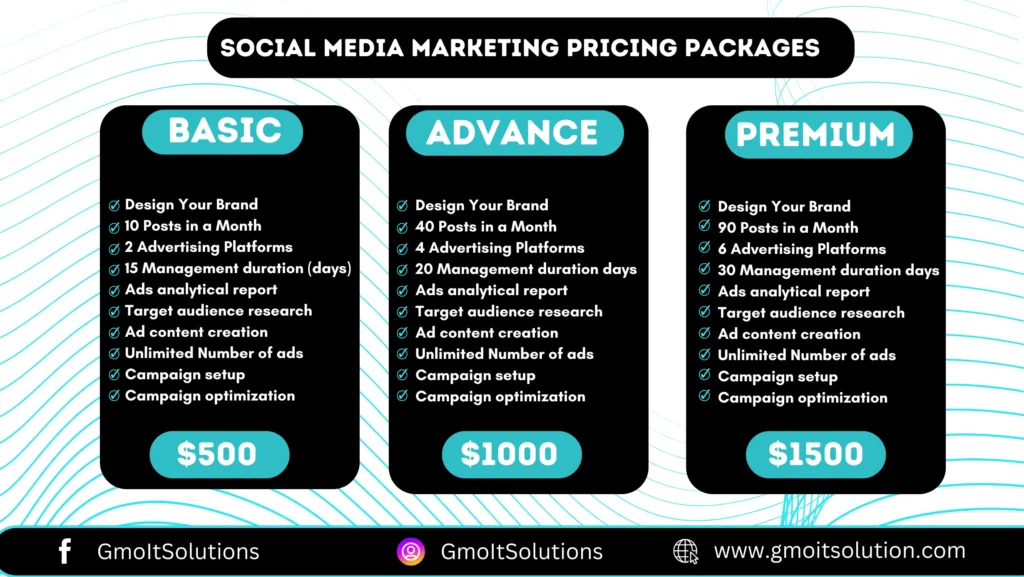 social media marketing pricing packages