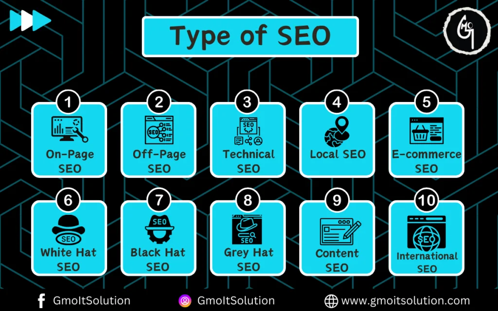 Type of SEO