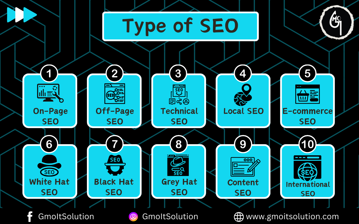 Types of SEO Explained: Dominate Search Rankings