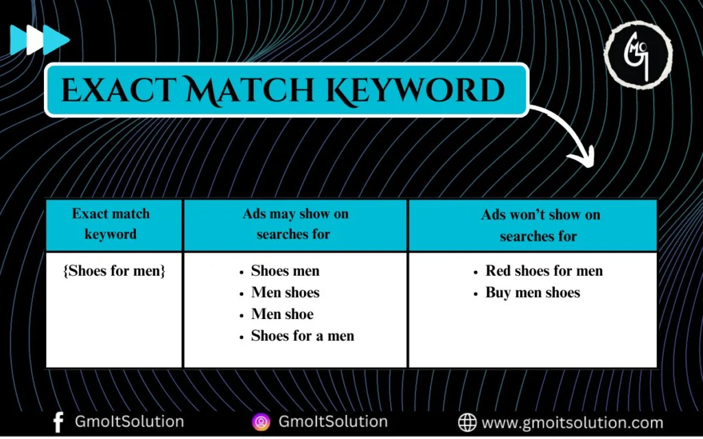 exact match keyword