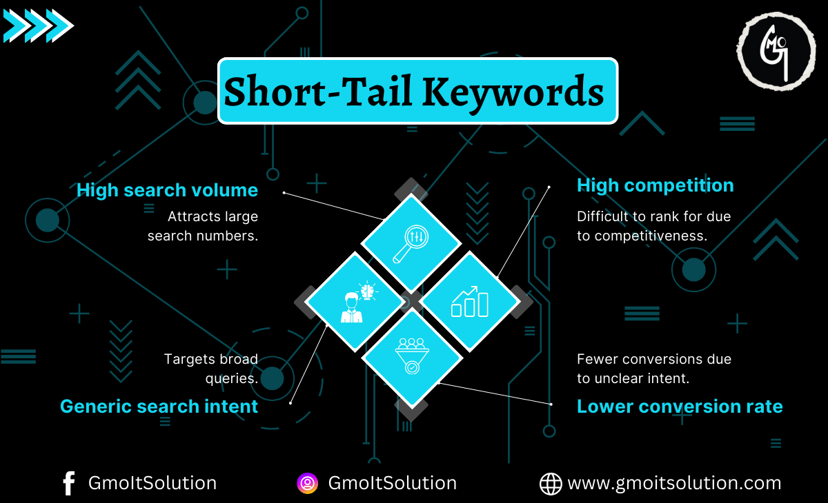 Short-Tail Keywords: Boost Your SEO with Smart Strategies