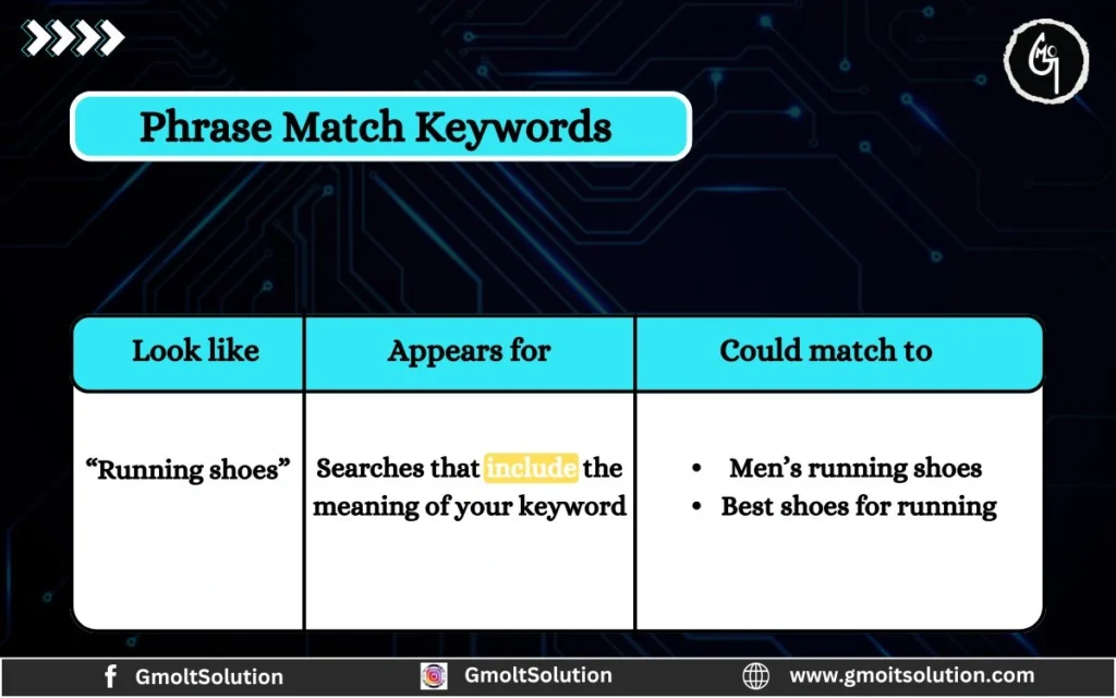 Phrase Match Keywords