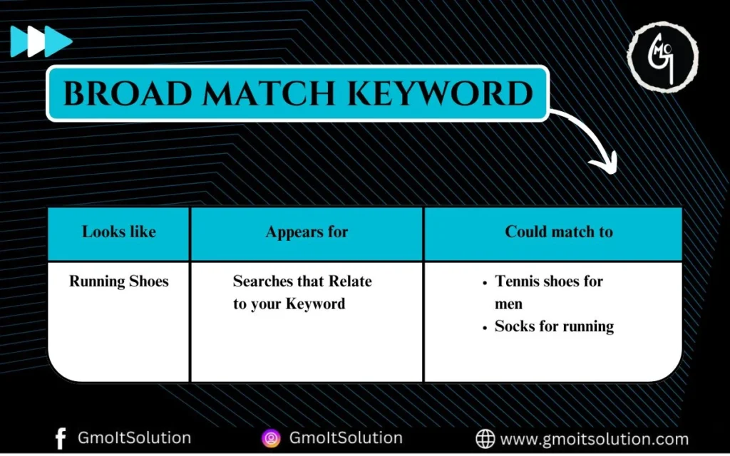 broad match keyword